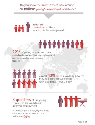 Academy on Youth