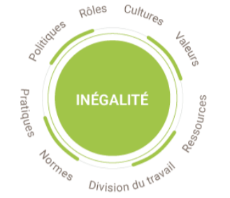 inegalite.png